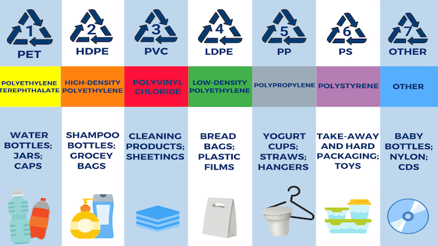 7 types of plastic